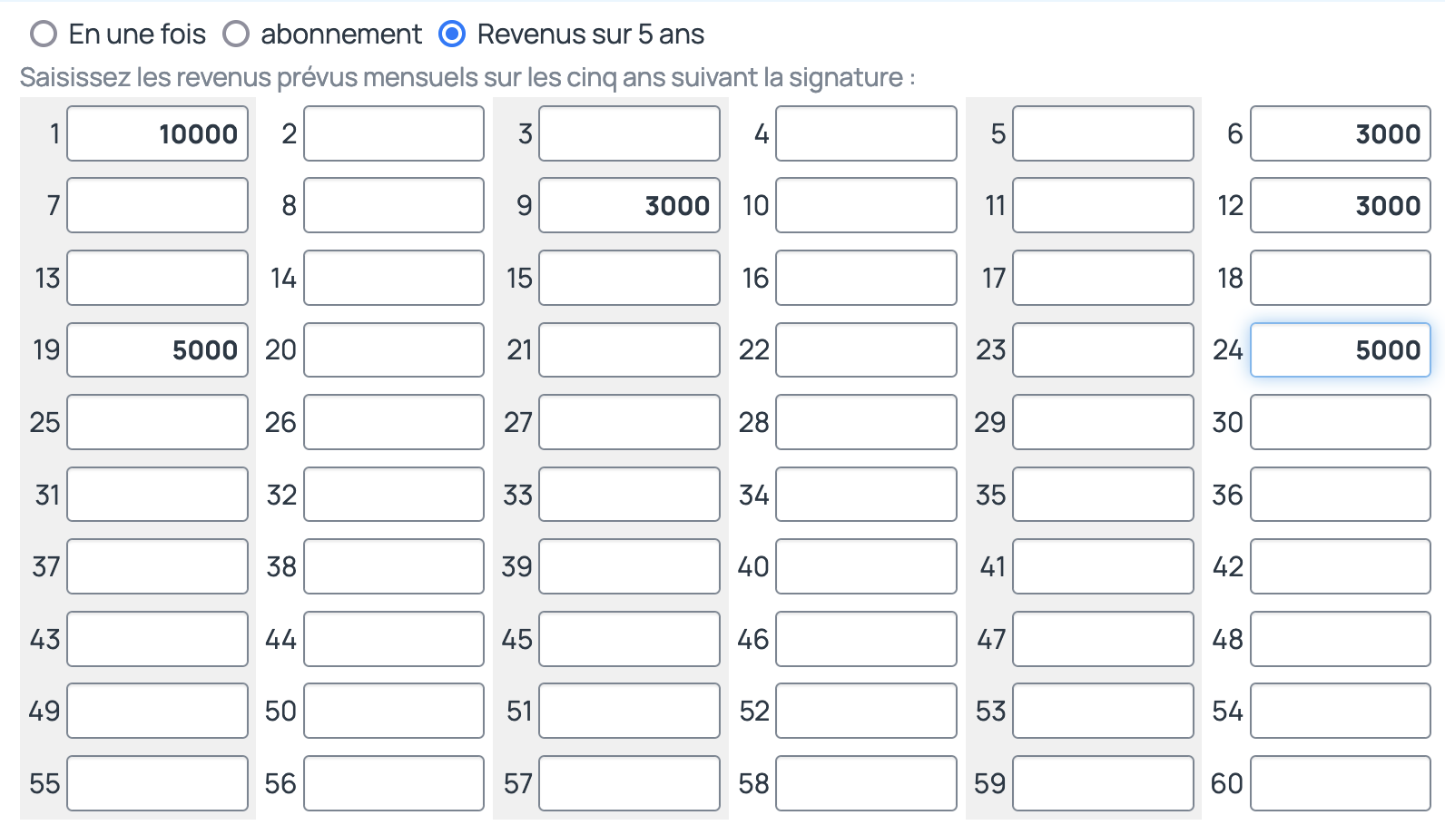 revenu estimé affaire sur 5 ans