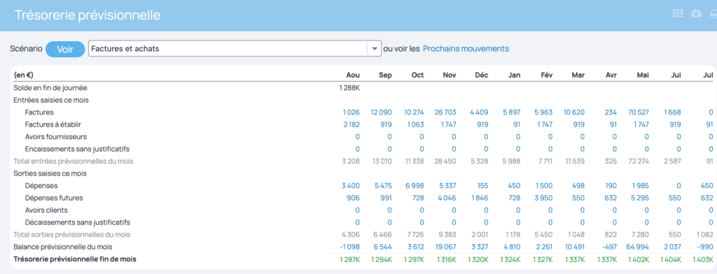 Affichage des éléments composant la trésorerie à venir sur les prochains mois avec le scénario par défaut.