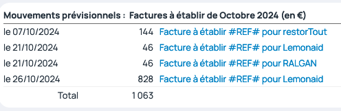 Les factures à établir prévues pour octobre sont visible en cliquant sur le montant correspondant.