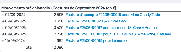 En cliquant sur le montant d'un mois et d'une ligne, le logiciel affiche une liste des documents commerciaux pris en compte